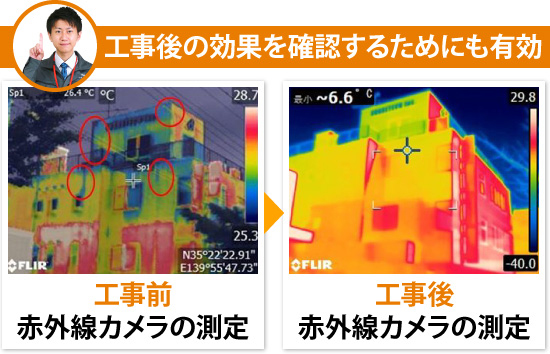 工事後の効果を確認するためにも有効