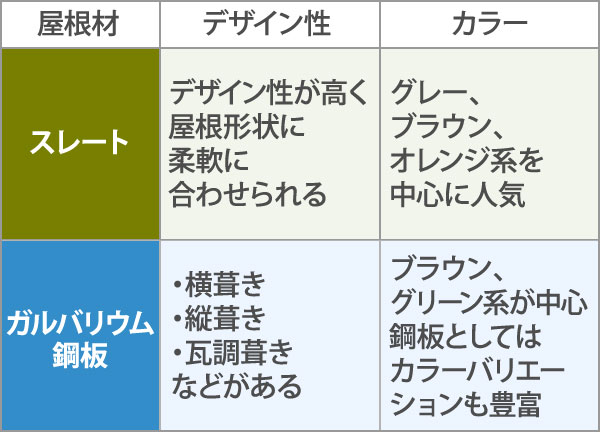 デザイン性・カラーの比較