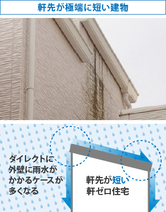 軒先が極端に短い建物