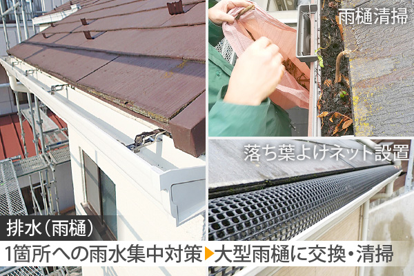 1箇所への雨水集中対策▶︎大型雨樋に交換・清掃