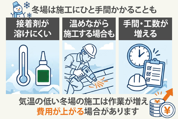 冬場は施工にひと手間かかることも