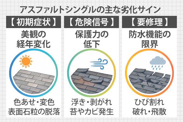 アスファルトシングルの主な劣化サイン