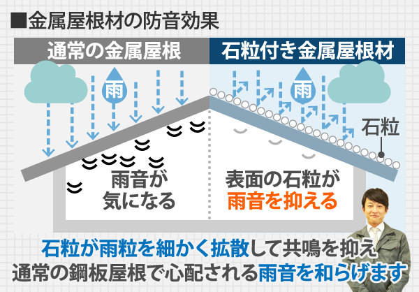 金属屋根材の防音効果