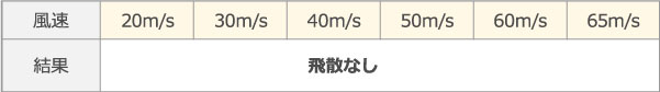 強風実験結果