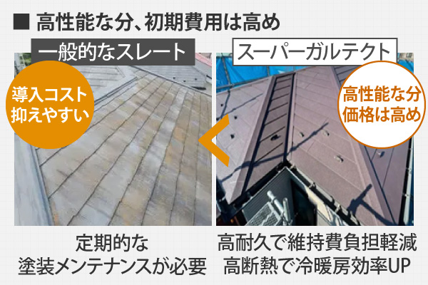 高性能な分、初期費用は高め