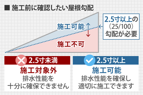 施工前に確認したい屋根勾配