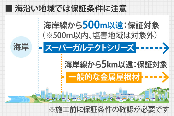 海沿い地域では保証条件に注意