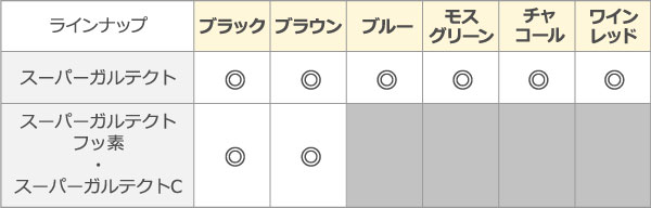 スーパーガルテクト：種類による色の選択肢
