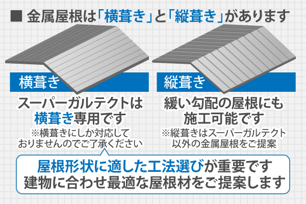 金属屋根は「横葺き」と「縦葺き」があります