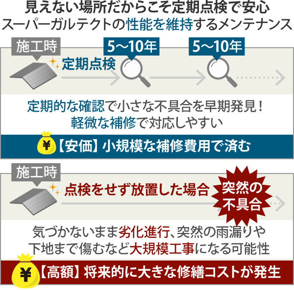見えない場所だからこそ定期点検で安心スーパーガルテクトの性能を維持するメンテナンス