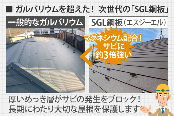 ガルバリウムを超えた！ 次世代の「SGL鋼板」