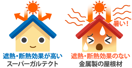 遮熱・断熱効果が高いスーパーガルテクト,遮熱・断熱効果のない金属製の屋根材