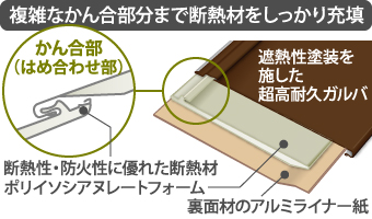 複雑なかん合部分まで断熱材をしっかり充填