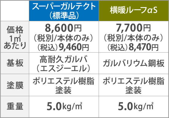 スーパーガルテクト・横断ルーフ比較表