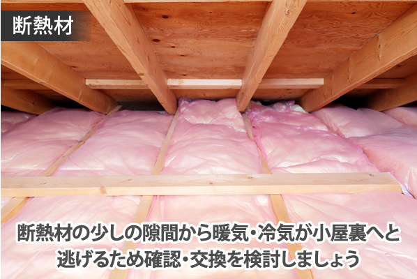 断熱材の少しの隙間から暖気・冷気が小屋裏へと逃げるため確認・交換を検討しましょう