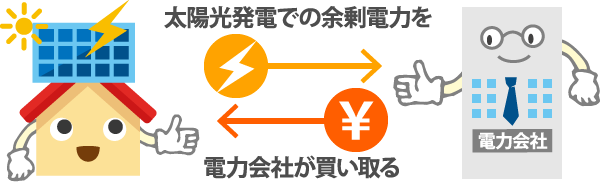 太陽光発電での余剰電力を電力会社が買い取る