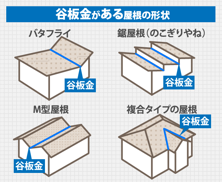 谷板金がある屋根の形状