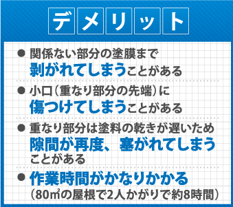 関係ない部分の塗膜まで剥がれてしまうことがある/小口（重なり部分の先端）に傷つけてしまうことがある/重なり部分は塗料の乾きが遅いため隙間が再度、塞がれてしまう ことがある/作業時間がかなりかかる（80㎡の屋根で2人かがりで約8時間）