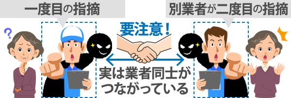 要注意！実は業者同士が
つながっている