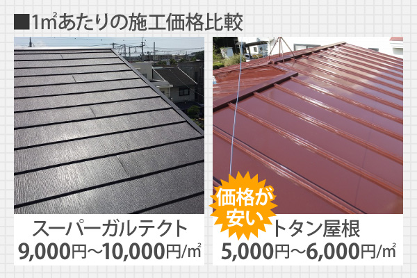 1㎡あたりの施工価格比較・トタン屋根5,000円～6,000円/㎡