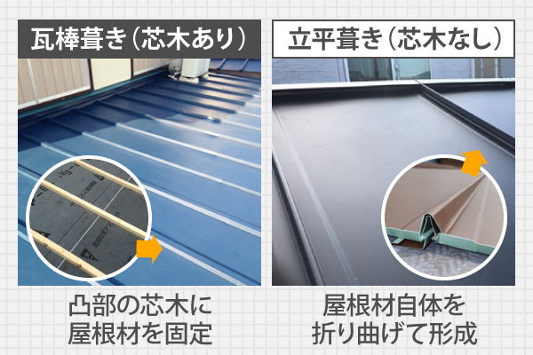 瓦棒葺きの芯木の有り無し