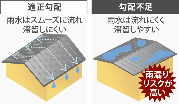 トタン屋根の適正勾配について