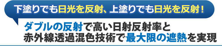 下塗りでも日光を反射、上塗りでも日光を反射！ダブルの反射で高い日射反射率と赤外線透過混色技術で最大限の遮熱を実現