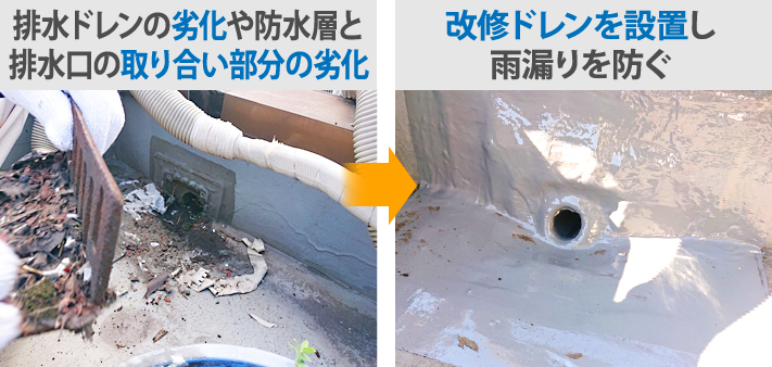 排水ドレンの劣化や防水層と排水溝の取り合い部分の劣化→改修ドレンを設置し雨漏りを防ぐ