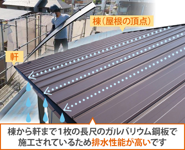 棟から軒まで１枚の長尺のガルバリウム鋼板で施工されているため排水性能が高いです