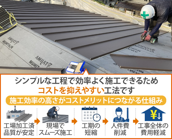 シンプルな工程で効率よく施工できるため、コストを抑えやすい工法です