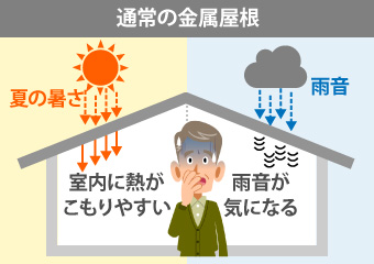 通常の金属屋根