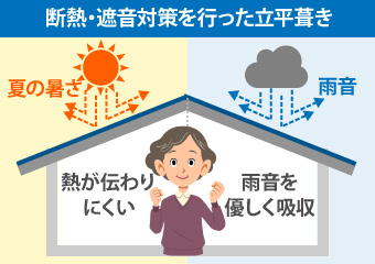 断熱・遮音対策を行った立平葺き