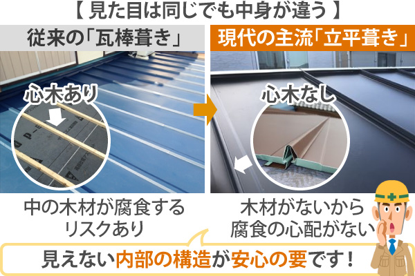見えない内部の構造が安心の要です！