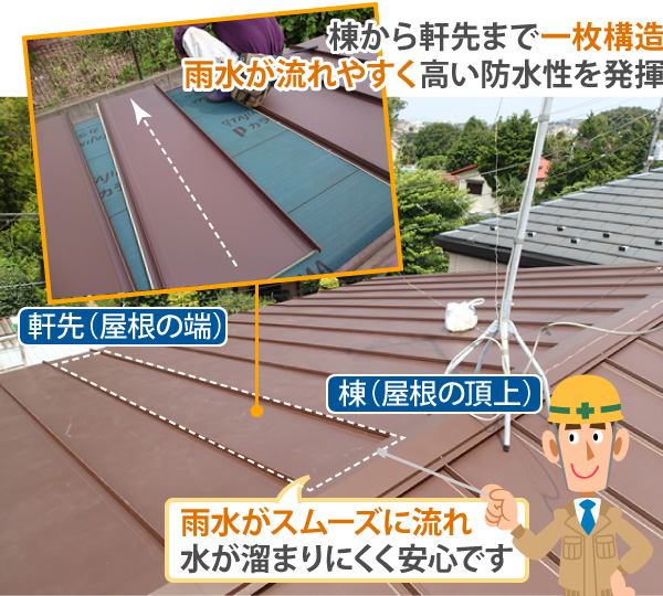 棟から軒先まで一枚構造、雨水が流れやすく高い防水性を発揮