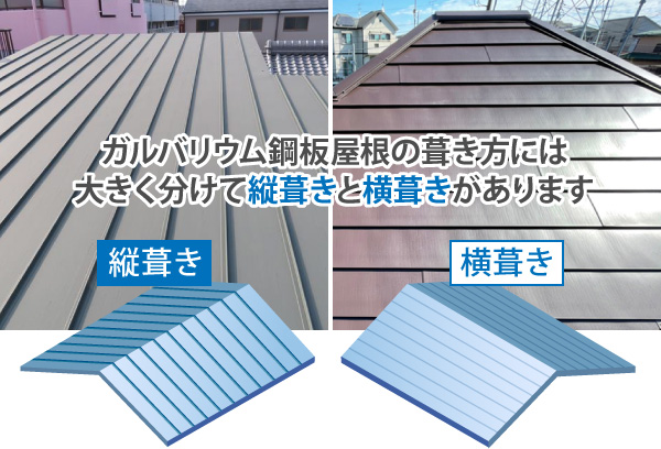 ガルバリウム鋼板屋根の葺き方には大きく分けて縦葺きと横葺きがあります