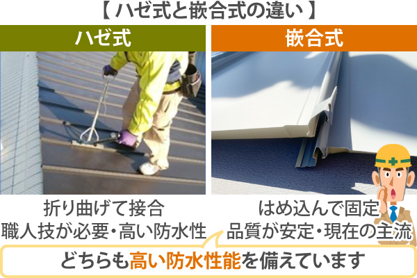 ハゼ式と嵌合式の違い