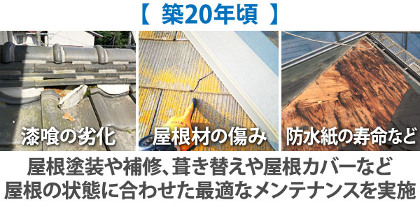 屋根塗装や補修、葺き替えや屋根カバーなど屋根の状態に合わせた最適なメンテナンスを実施