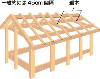 一般的には45cm間隔