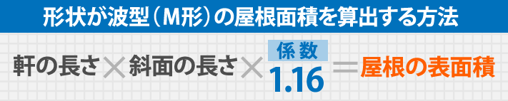 形状が波型（Ｍ形）の屋根面積を算出する方法軒の長さ×斜面の長さ×係 数1.16＝屋根の表面積