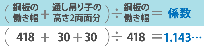 (鋼板の働き幅+通し吊り子の高さ2両面分)÷鋼板の働き幅＝係数,(418+30+30)÷418＝1.143…