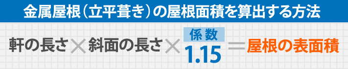 金属屋根（立平葺き）の屋根面積を算出する方法,軒の長さ×斜面の長さ×係 数1.15=屋根の表面積