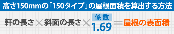 高さ150mmの「150タイプ」の屋根面積を算出する方法,軒の長さ×斜面の長さ×係 数1.69＝屋根の表面積