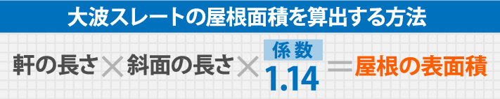 大波スレートの屋根面積を算出する方法,軒の長さ×斜面の長さ×係 数1.14＝屋根の表面積