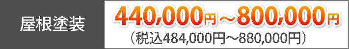 屋根塗装　440,000円～800,000円（税込484,000円～880,000円）