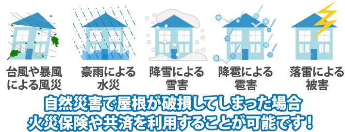 自然災害で屋根が破損してしまった場合火災保険や共済を利用することが可能です！