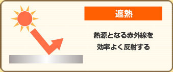 遮熱・熱源となる赤外線を効率よく反射する