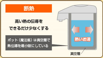 断熱高い熱の伝導をできるだけ少なくする