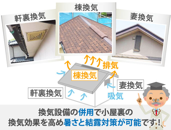 換気設備の併用で小屋裏の換気効果を高め暑さと結露対策が可能です！