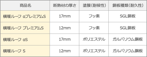 シリーズ別の仕様を一覧でチェック！