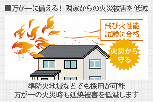 準防火地域などでも採用が可能万が一の火災時も延焼被害を低減します